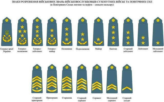 File:New Military ranks of Ukraine.jpg