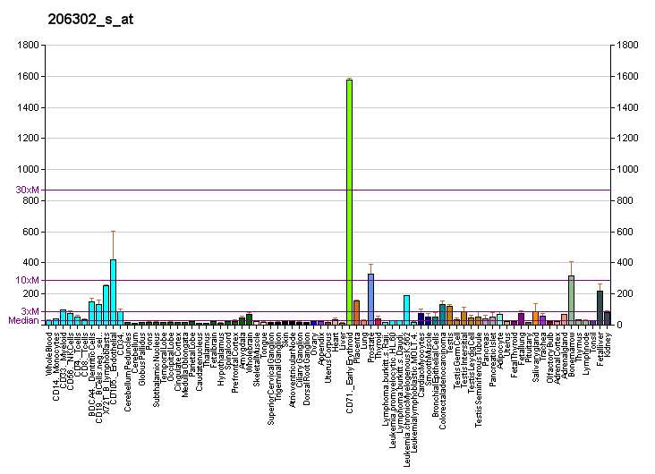 File:PBB GE NUDT4 206302 s at fs.png