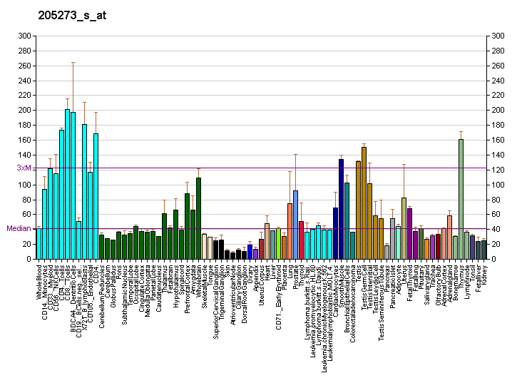 File:PBB GE PITRM1 205273 s at fs.png