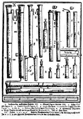 File:Praetorius bassoons.jpg