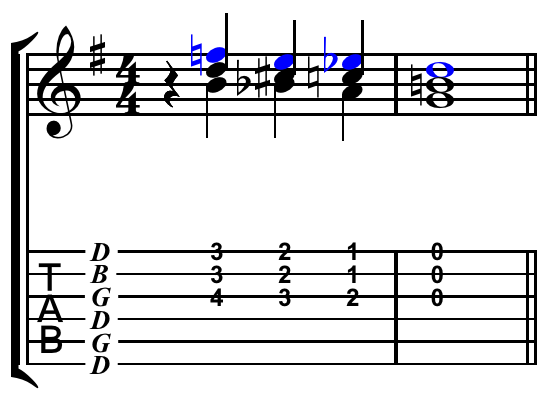 File:Blues turnaround open G tuning.png