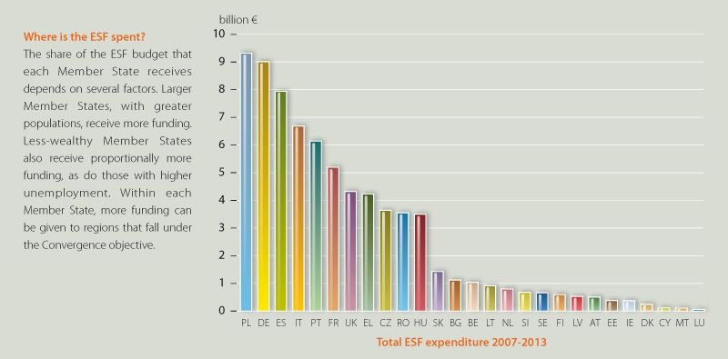 File:Graph 02 spending per country.jpg