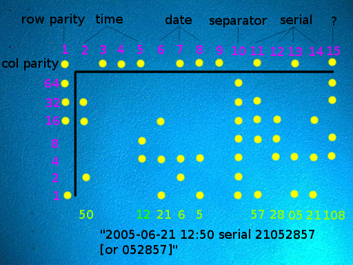 File:Machine Identification Code von Druckern.png