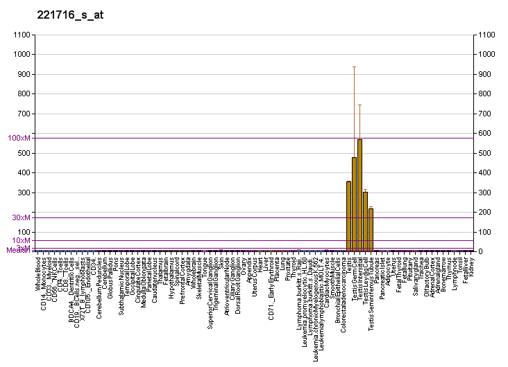 File:PBB GE ACSBG2 221716 s at fs.png