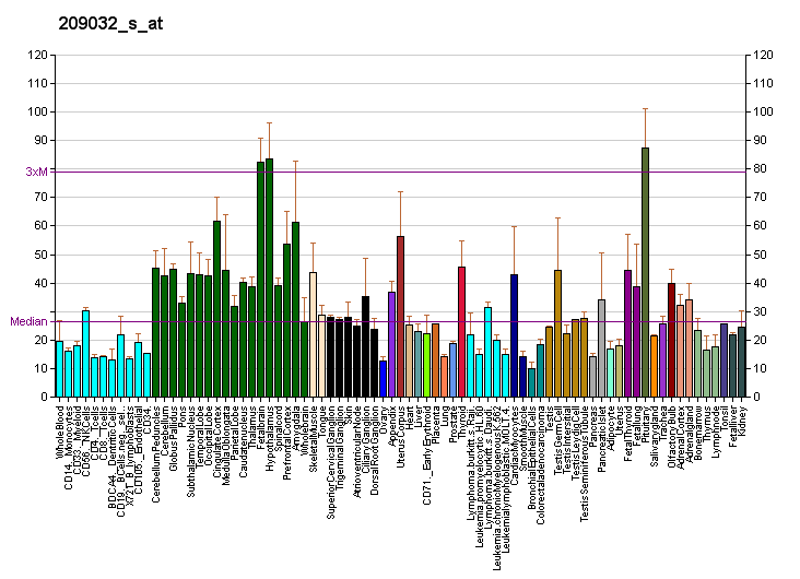 File:PBB GE CADM1 209032 s at fs.png