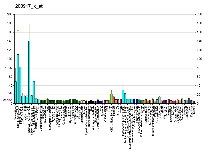 File:PBB GE NADK 208917 x at fs.png