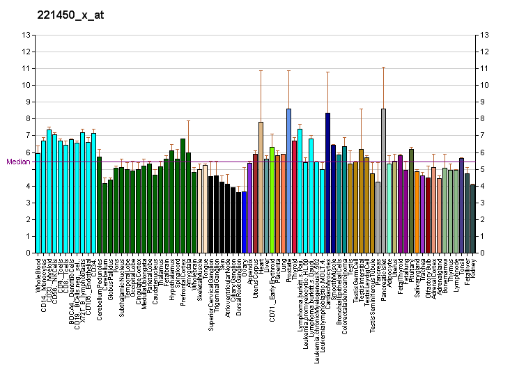 File:PBB GE PCDHB13 221450 x at fs.png