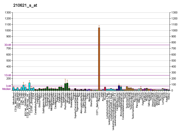 File:PBB GE RASA1 210621 s at fs.png