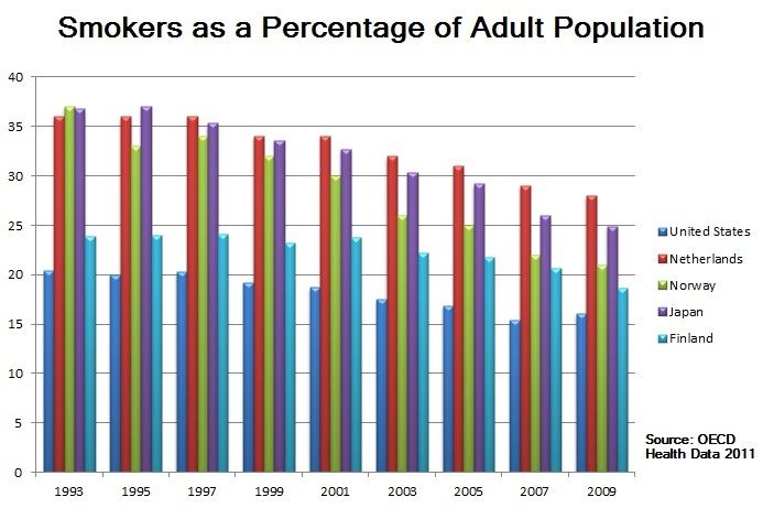 File:Smokers-as-a-percentage-of-adult-pop.jpg