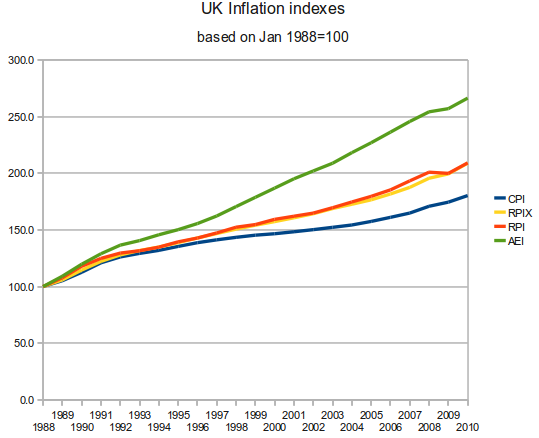 File:UKinflation.png