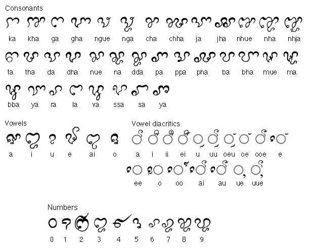 File:Chamscript.png