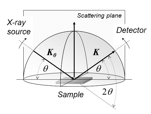 File:Hemisphere of Diffraction.png