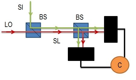 File:Homodyne Intensity Correlation Setup.jpg