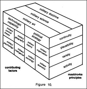 File:INTEL-COGNITIVE-maskirovka-doctrine.jpg