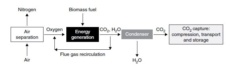 File:Oxy-combust BECCS.jpg