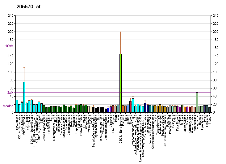 File:PBB GE PIP5K2A 205570 at fs.png