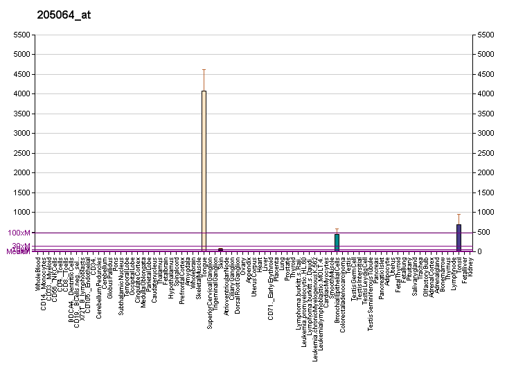 File:PBB GE SPRR1B 205064 at fs.png