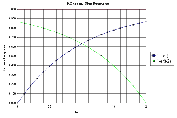 File:RC-circuit2.png