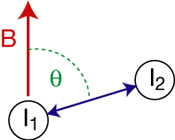 File:SSNMR dip coupl vect.png