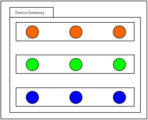 File:Service Layers Image B.JPG