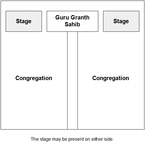 File:Typical.darbar.sahib.png