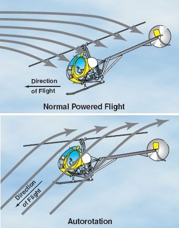 File:Airflow in auto-2.jpg