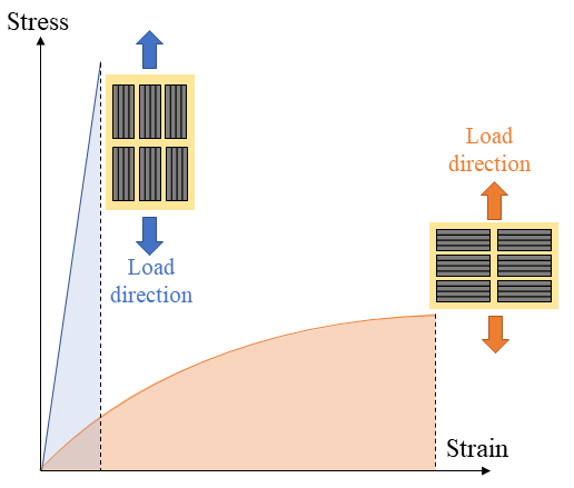 File:CF-SMC stressstrain.png