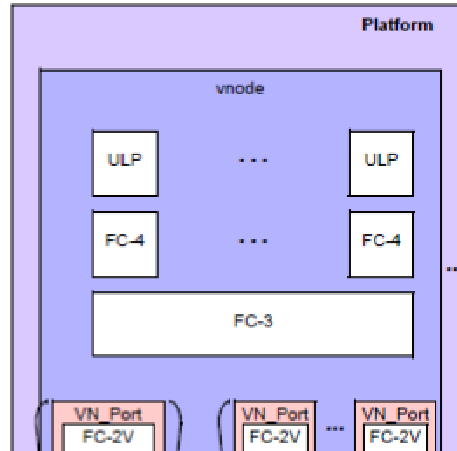 File:Logical Port Structures.png