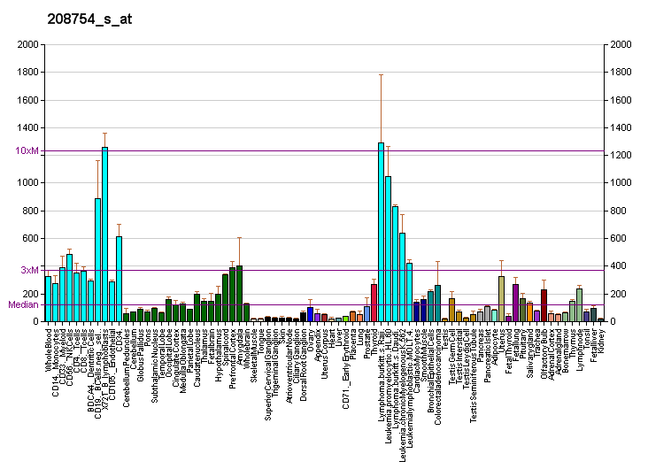 File:PBB GE NAP1L1 208754 s at fs.png