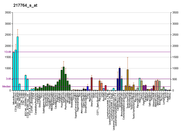 File:PBB GE RAB31 217764 s at fs.png