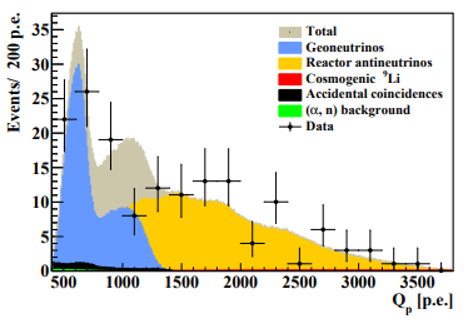 File:Total neutrino spectrum.png