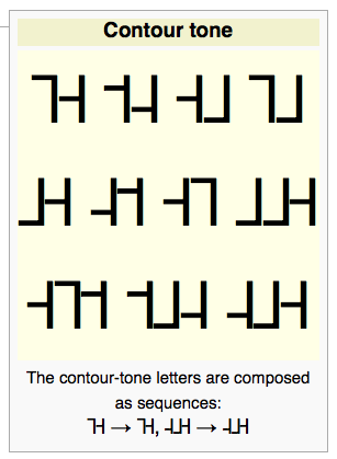 File:Contour tones helvetica example.png