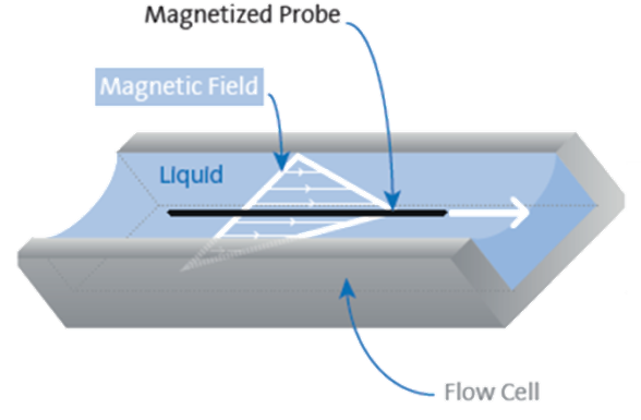 File:Interfacial shear rheology.png