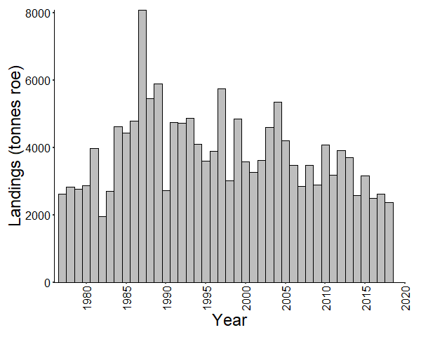 File:Landings of lumpfish roe.png