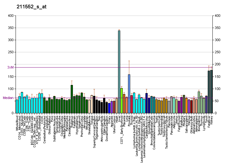 File:PBB GE ALDH4A1 211552 s at fs.png