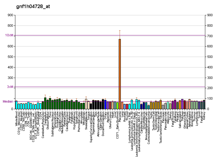 File:PBB GE ERV3 gnf1h04728 at fs.png