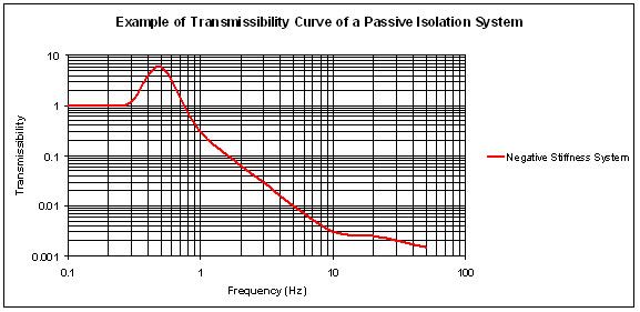 File:Passvib2.jpg