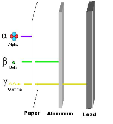 File:RadiationPenetration2-pn.png