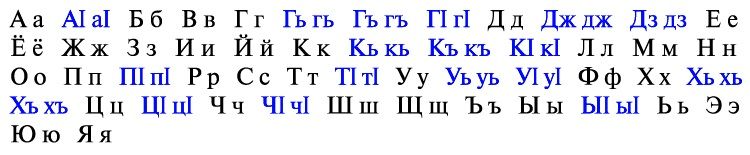 File:Rutul alphabet.jpg