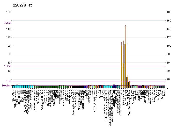 File:PBB GE JMJD2D 220278 at fs.png