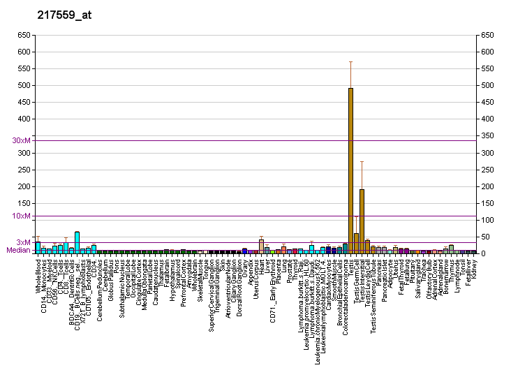 File:PBB GE RPL10L 217559 at fs.png