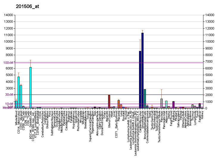 File:PBB GE TGFBI 201506 at fs.png