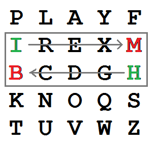 File:Playfair Cipher 01 HI to BM (cropped).png