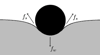 File:SurftensionDiagram.png