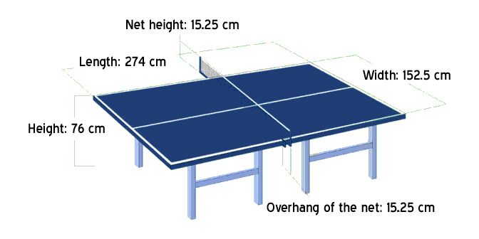 File:Table Tennis the table.jpg