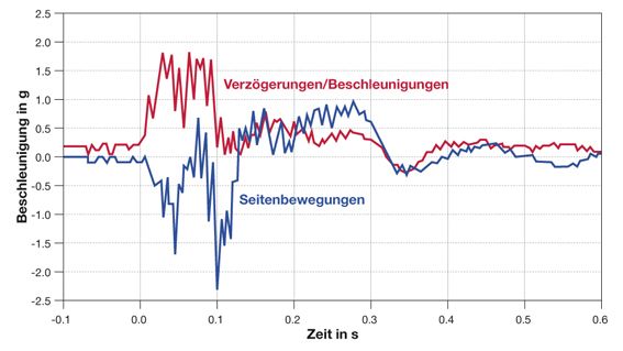 File:Daten crash recorder.jpg