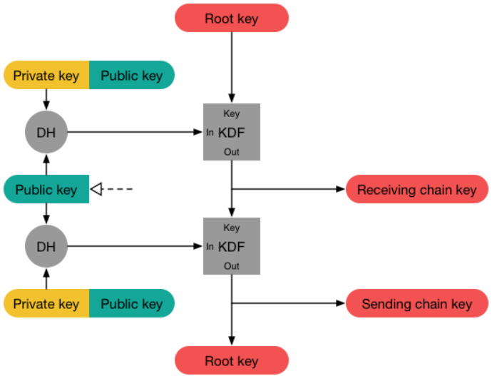 File:Double Ratchet Algorithm.png