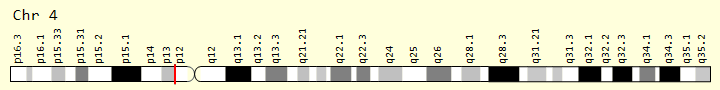 File:GUF1-gene.png