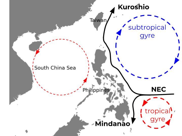 File:North equatorial currents.jpg