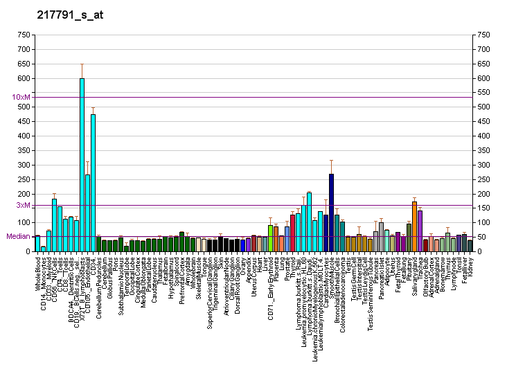 File:PBB GE ALDH18A1 217791 s at fs.png